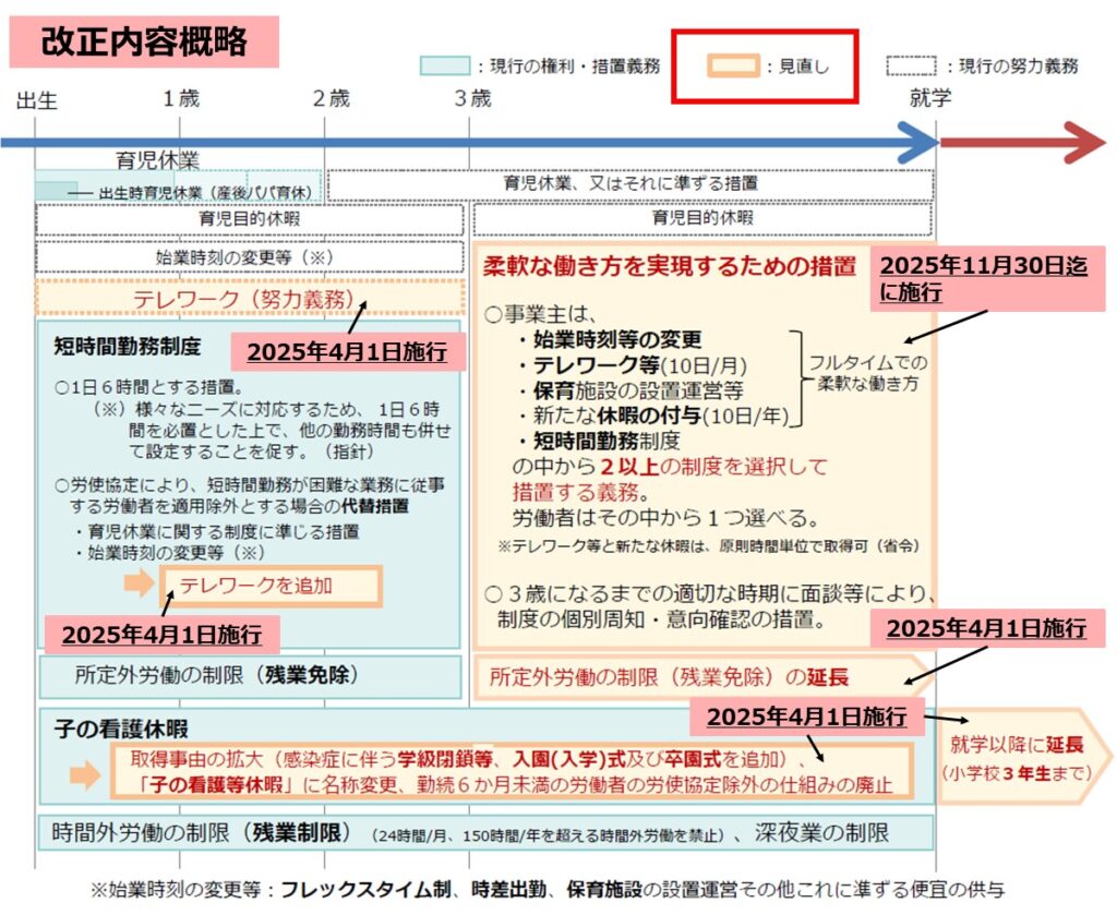 2024年公布　育児休業法の改正概略図