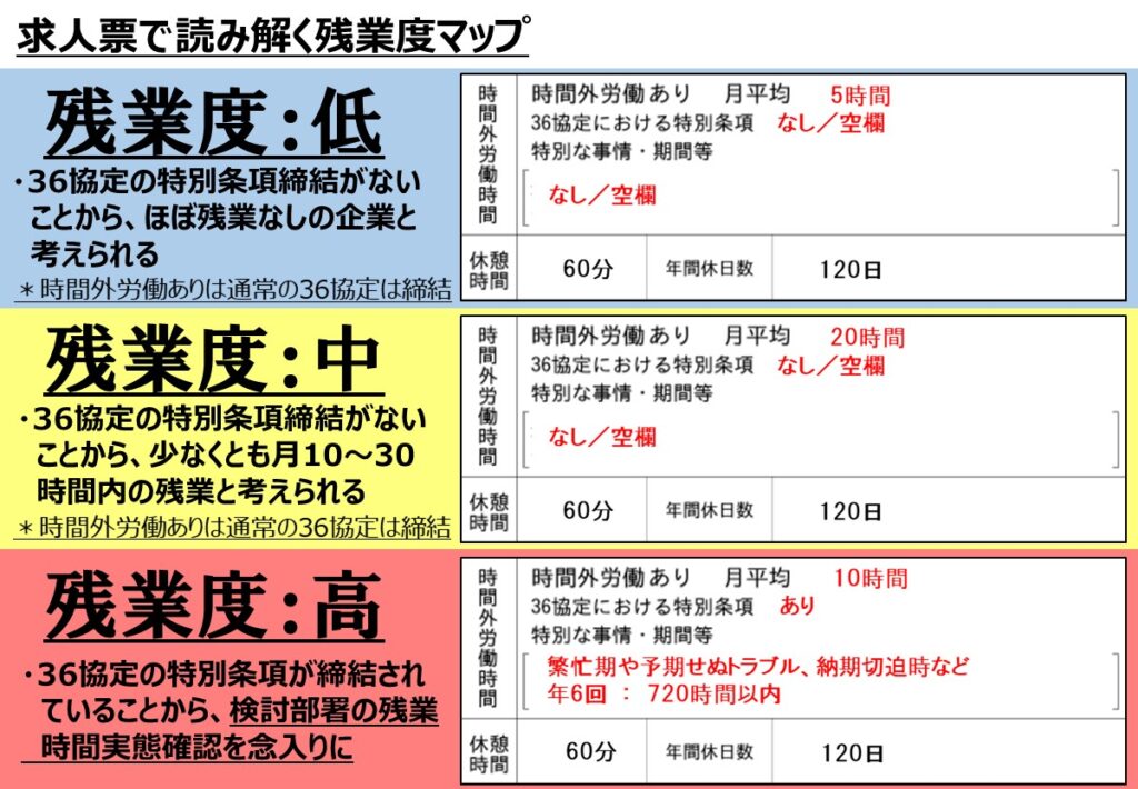 求人票で読み解く残業度マップ