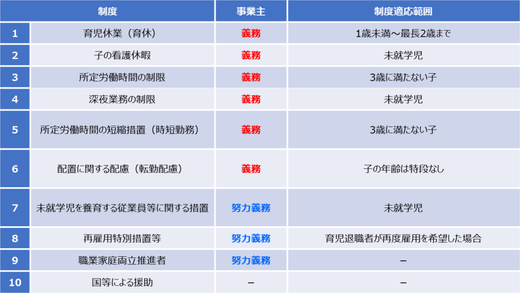 育児における両立支援制度一覧