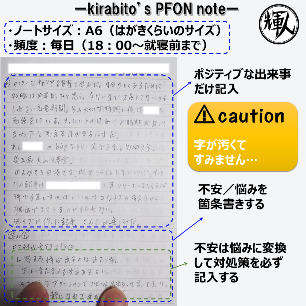 筆記開示（エクスプレッシブ・ライティング）の参考例